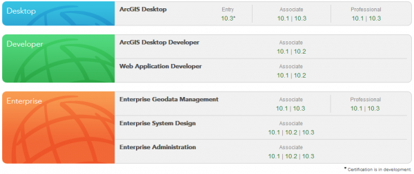 esritechnicalcertification21