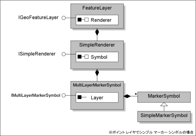 MultiLayerMarkerSymbol