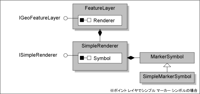 SimpleMarkerSymbol