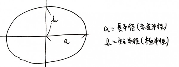 偏平率