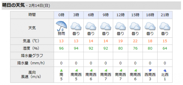 明日の天気予報