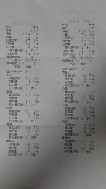 計測結果（右：前、左：後）