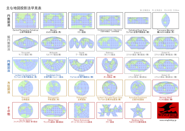 主な地図投影法早見表