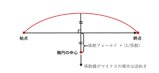 パラメーター arc_type: ELLIPTIC