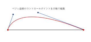 ベジェ曲線の手動編集