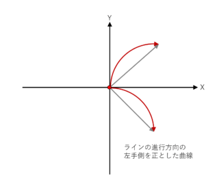 パラメーター use_quadrant: NONE