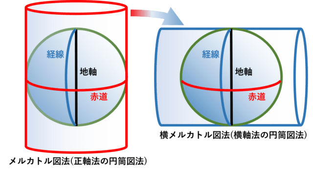 横メルカトル図法の原理